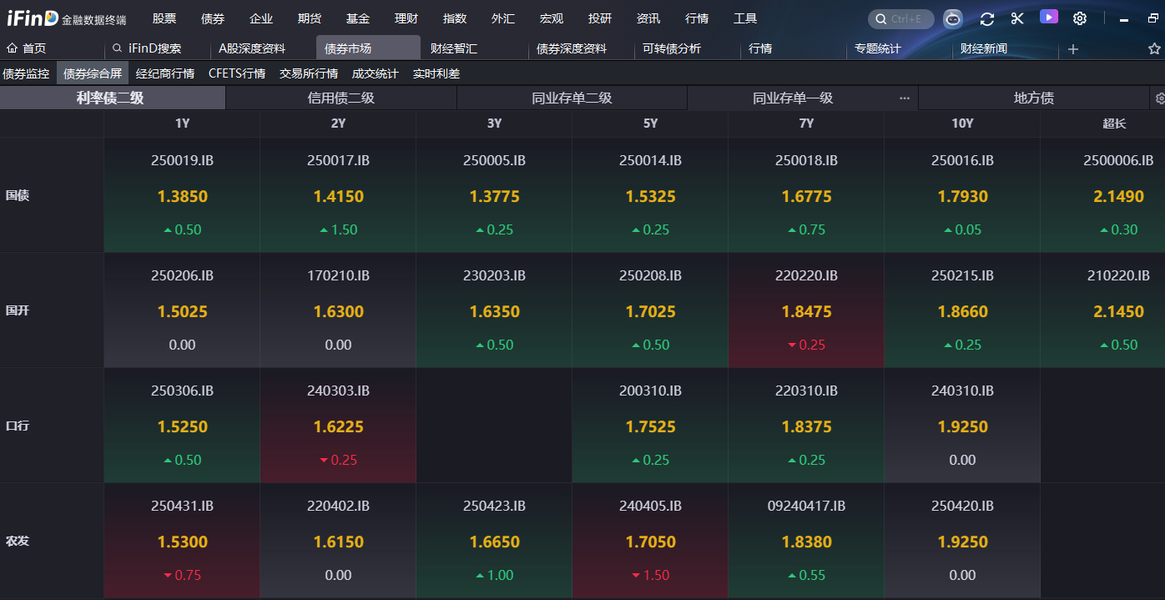 债市日报：11月10日