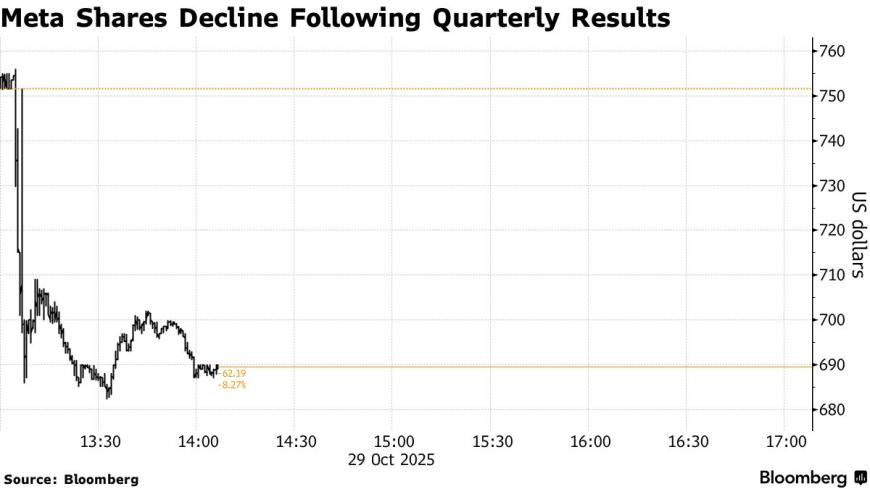 Meta的灰色利润：当诈骗广告成为营收支柱