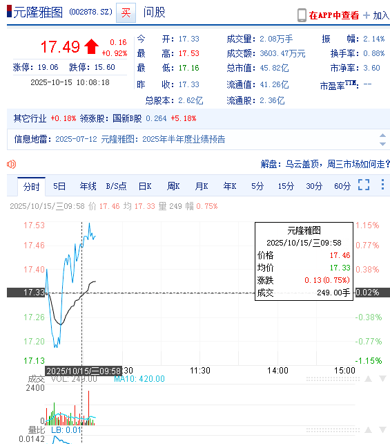 索赔启动 | *ST长药涉财报造假被立案，退市警报拉响
