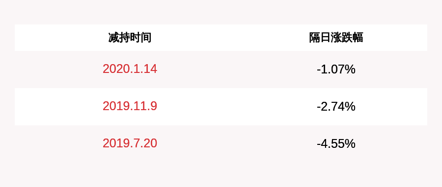佳华科技：上海普纲拟减持公司不超0.65%股份