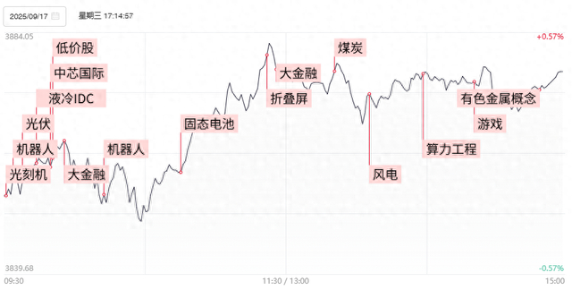 重组耗时超三年仍陷僵局，主业严重萎缩，海汽集团三季报净利润暴降逾七倍