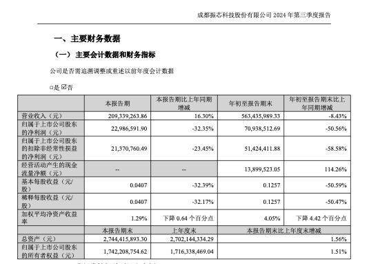重组耗时超三年仍陷僵局，主业严重萎缩，海汽集团三季报净利润暴降逾七倍