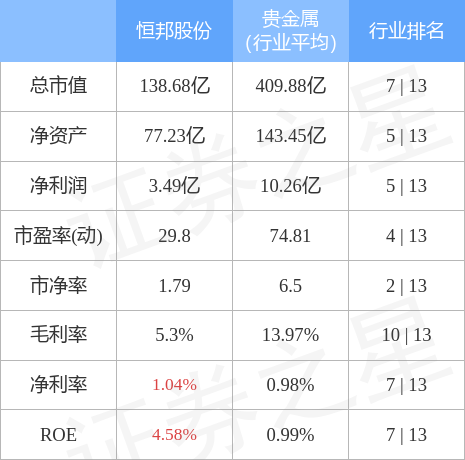 恒邦股份：关于提前赎回“恒邦转债”的第十七次提示性公告