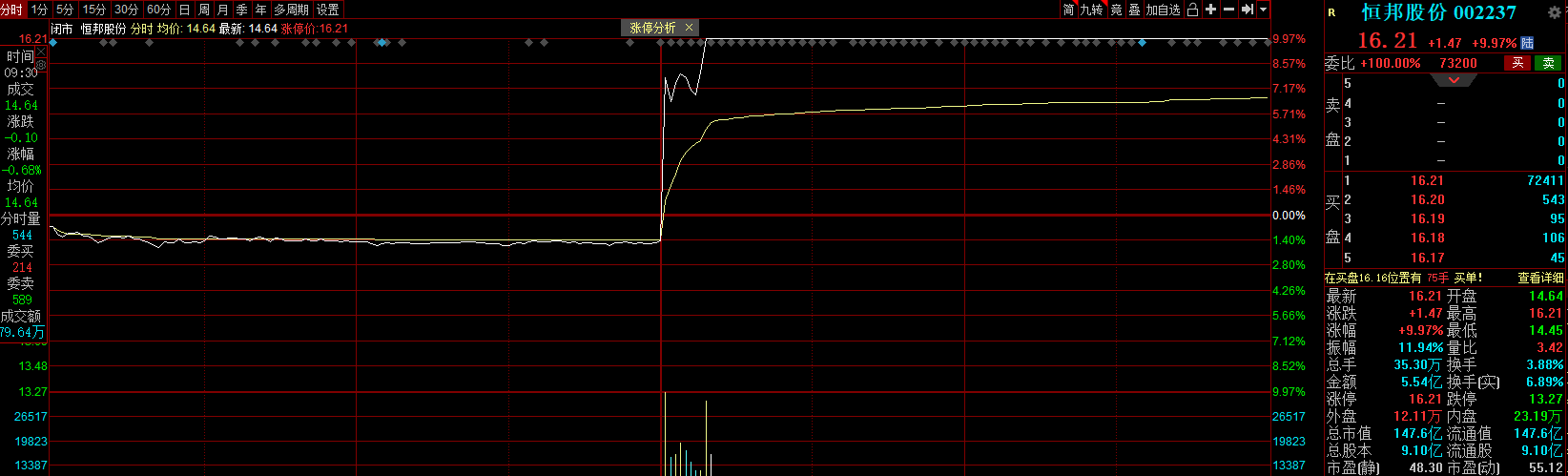 恒邦股份：关于提前赎回“恒邦转债”的第十七次提示性公告