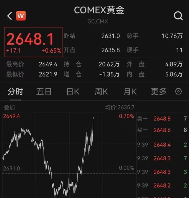 深夜，美股全线大涨！中概股也爆发