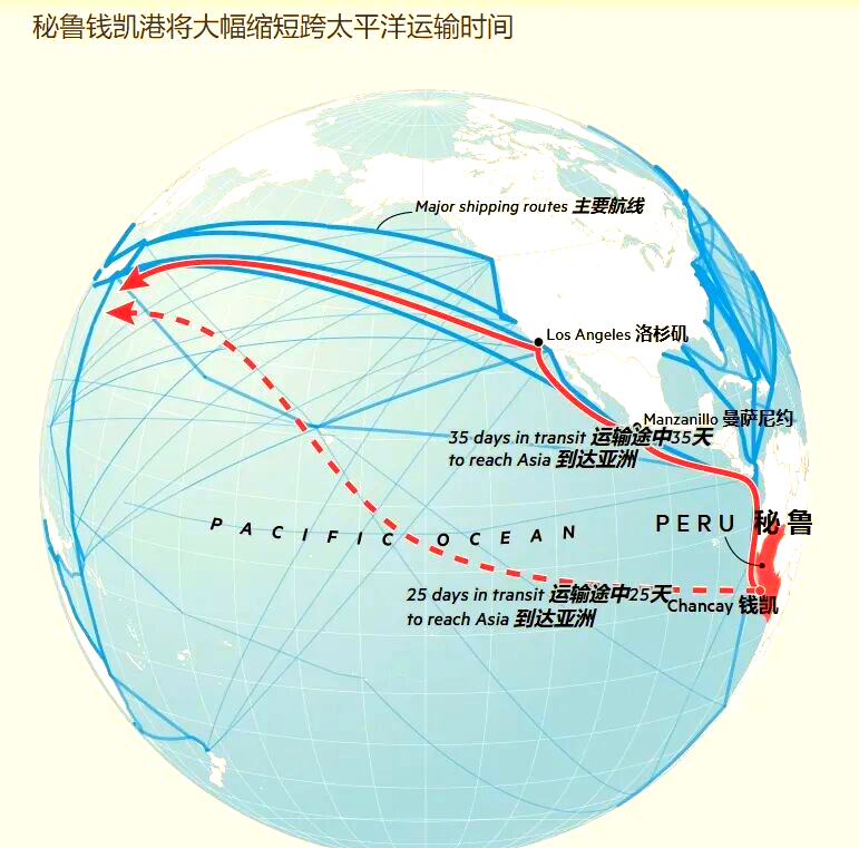 钱凯港之外：秘鲁国家港口计划的宏伟蓝图