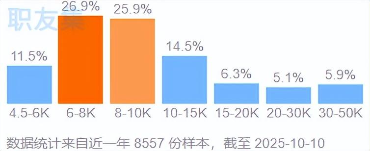 塔吉克斯坦平均月工资增长8.4%