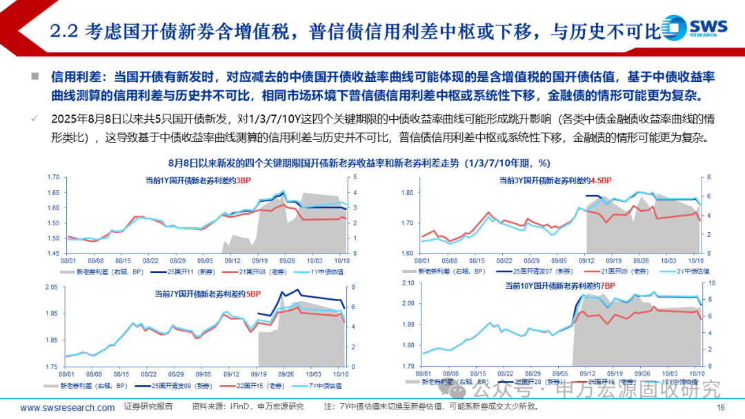 年内商业银行金融债发行规模达2.95万亿元