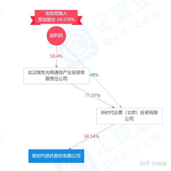 天津港拟转让 中铁储运60%股权