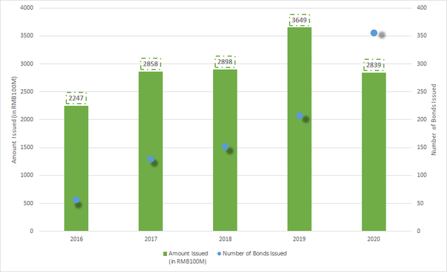 中国绿色债券市场质量总指数八年提升5.5倍|绿色金融周报