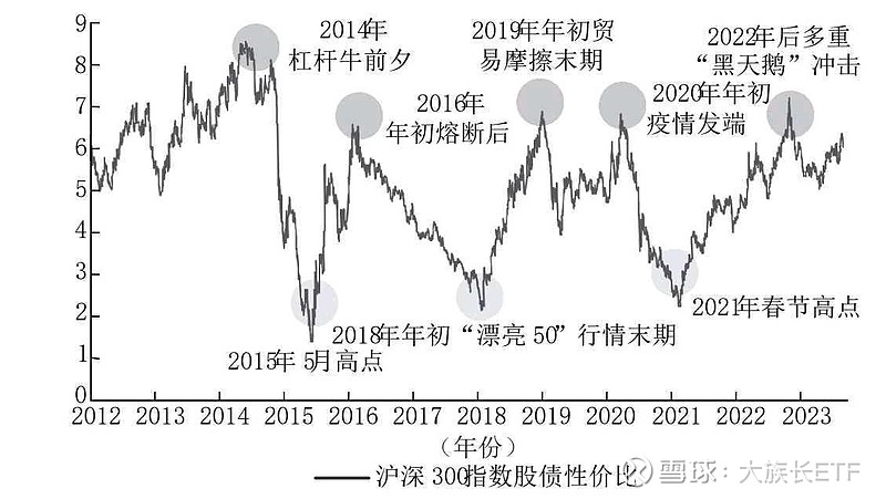 美国3年期国债中标收益率3.579%
