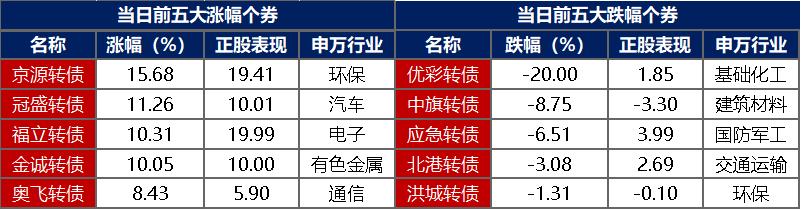 债市胜率仍存可积极布局，美国政府“停摆”将结束，PPI年内环比转正 | 债市日报11.10