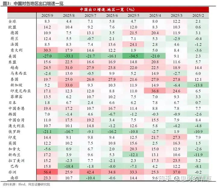 肯贸易与旅游行业对2025年增长预期最低