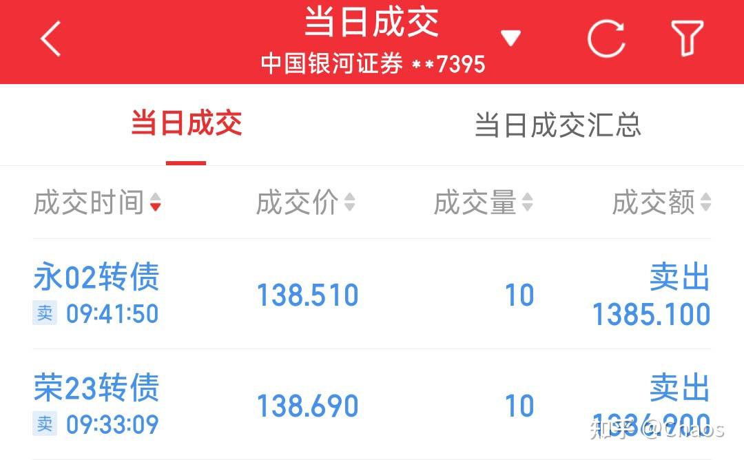 东时转债大涨15%