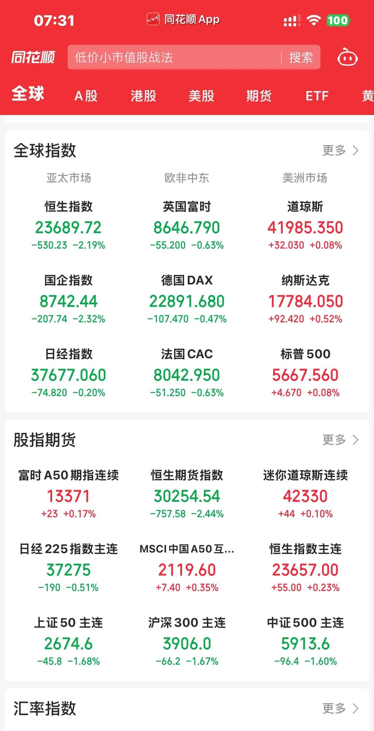 中证转债指数午盘下跌0.12%