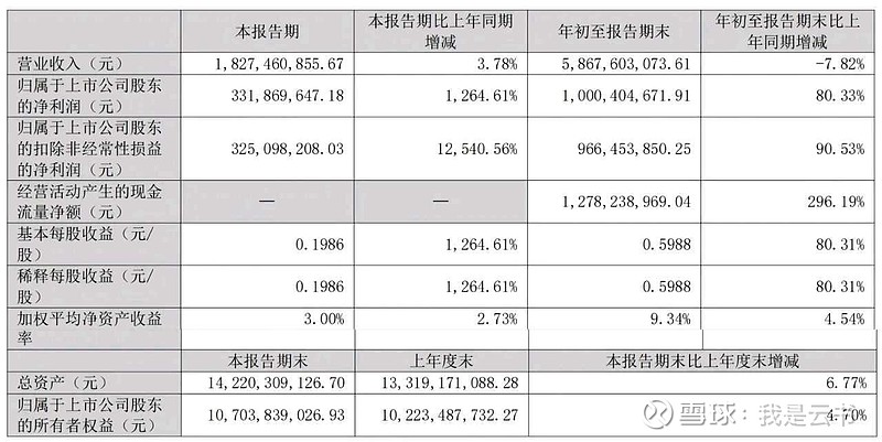 传统业务失速、新兴增长难补位：安利股份前三季度净利下滑19%，现金流承压