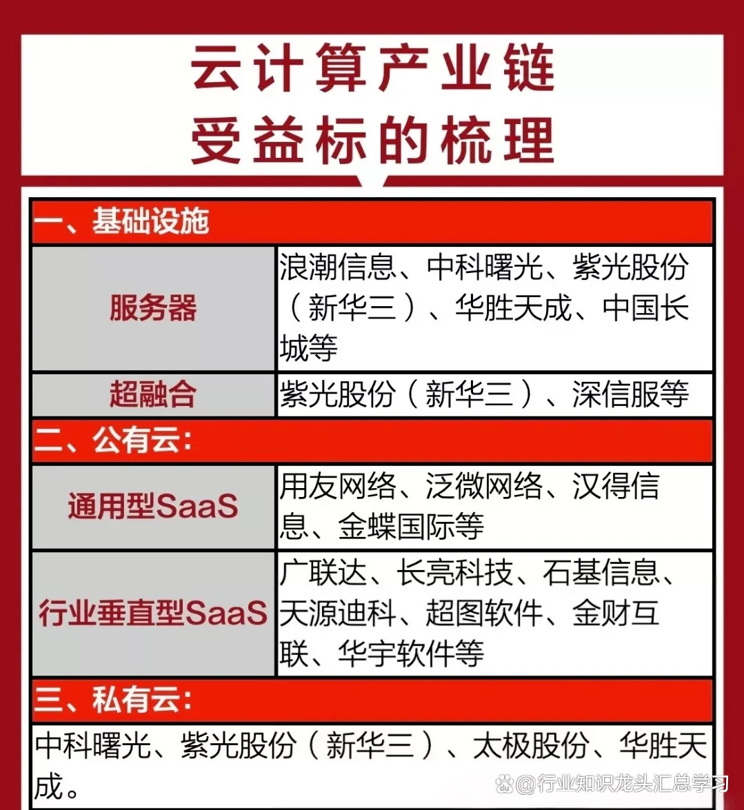 太空算力发展提速 受益标的曝光