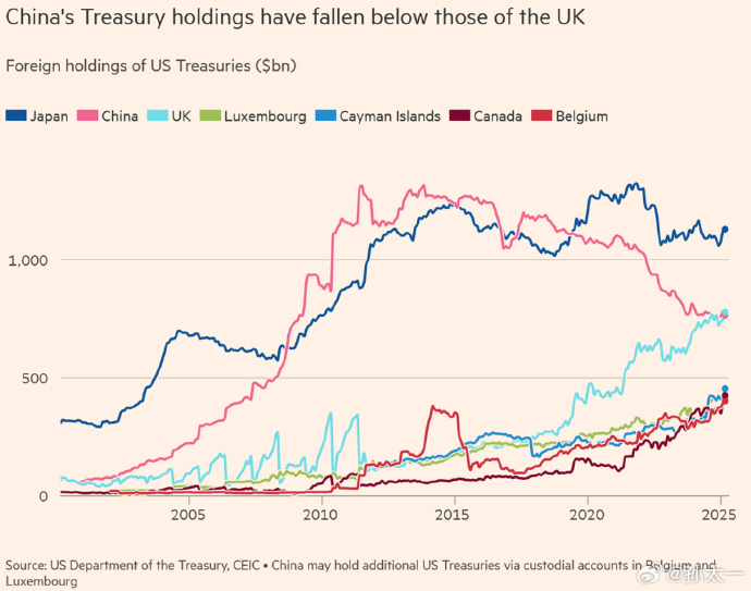 英国国债开盘走高，10年期国债收益率下跌5个基点至4.41%