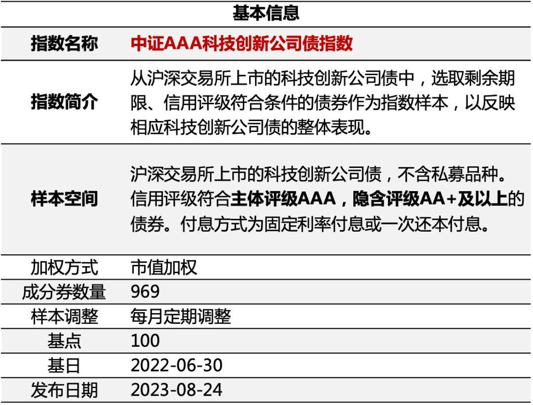 华鑫证券在上交所成功发行首笔科技创新公司债券