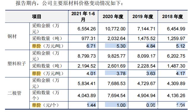 中天科技三季报扣非净利近乎原地踏步,毛利率承压,应收账款、存货高企藏隐忧