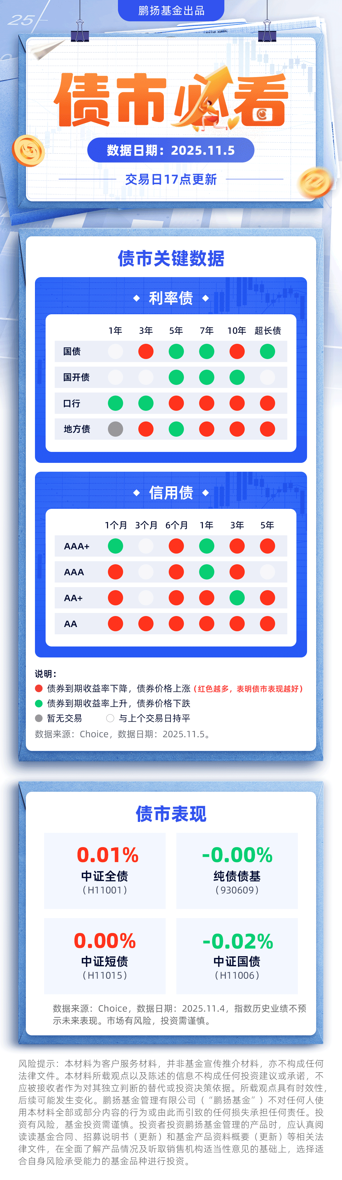 债市日报：11月11日