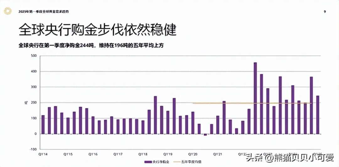 没人买金镯了？全球央行却在疯狂囤金！