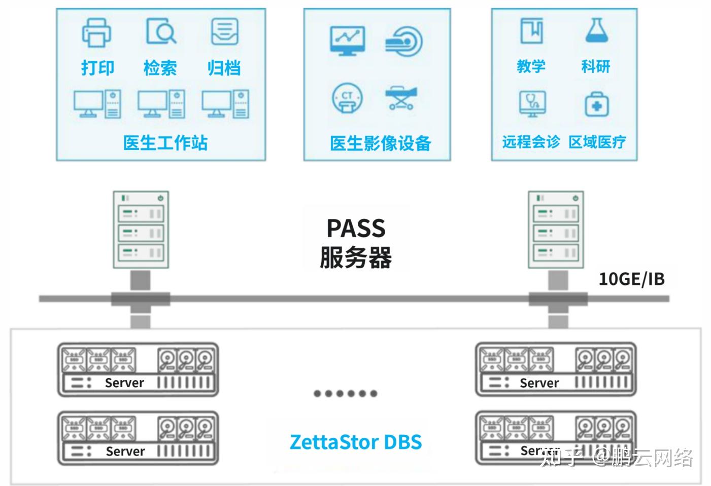 医学影像共享不能急功近利