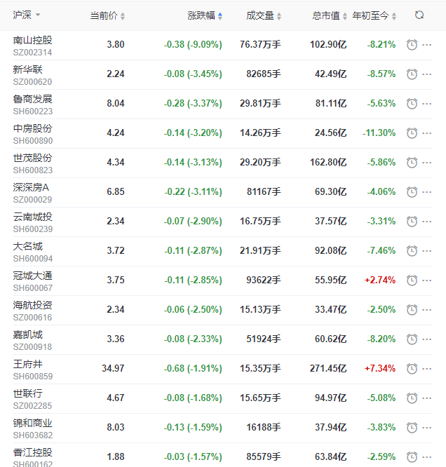 招商积余：拟挂牌转让控股子公司衡阳中航60%股权