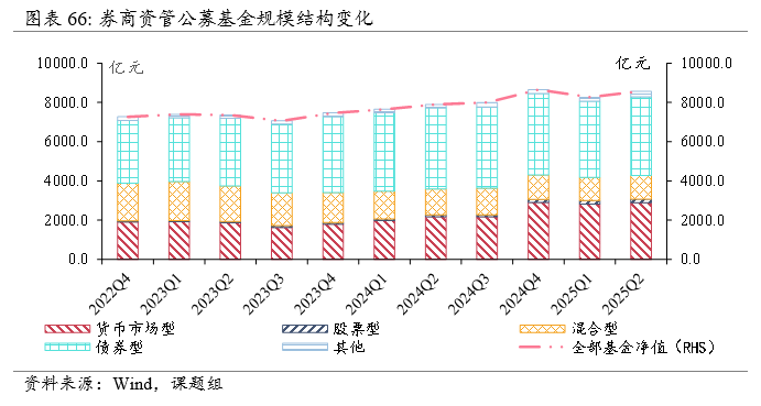 前三季度券商固收资管产品大盘点:纯债产品优于公募 偏债混合收益率最高超过20%