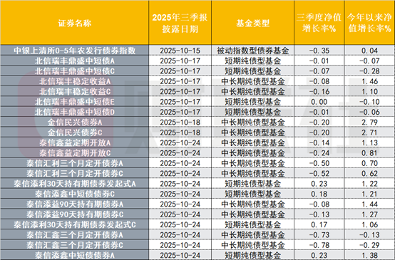 波段难做 债市浮亏！多家银行相关投资收益下降 拖累前三季度非息收入