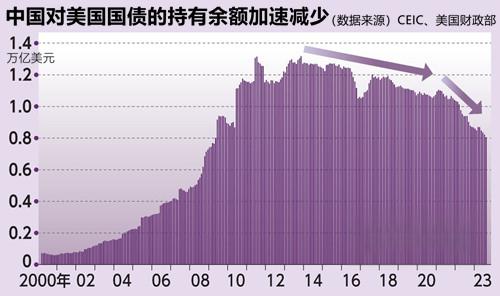 兴证国际斥1927万美元购美债