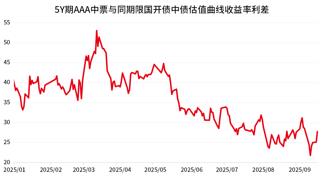 【财经分析】摊余债基开放潮至 信用债市场迎来结构性机遇