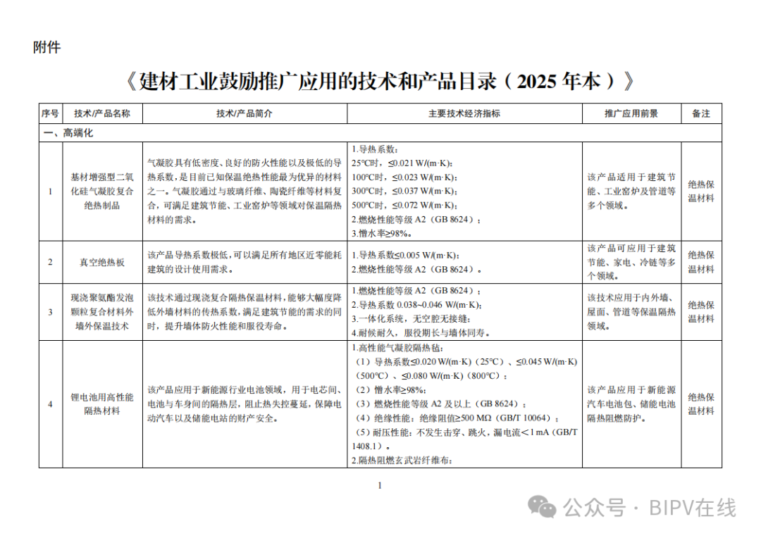 利好！工信部，最新发文！