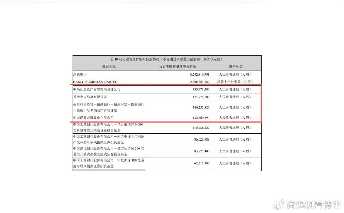 万科再获深铁不超过16.66亿元借款