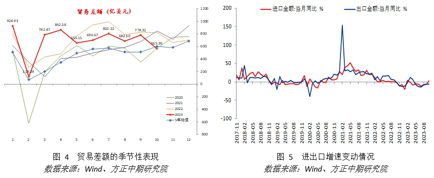 阿根廷9月进口创新高，贸易顺差持续收窄