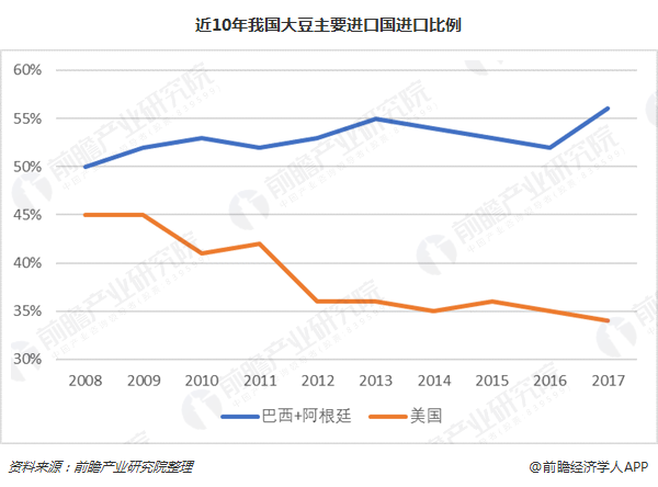 中国近三年来首次取代巴西成为阿根廷最大贸易伙伴