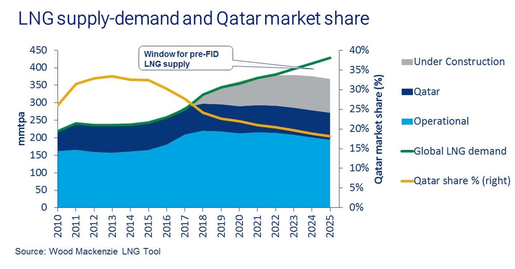 沙特经济大臣预测2025年实际GDP增长率为5.1%