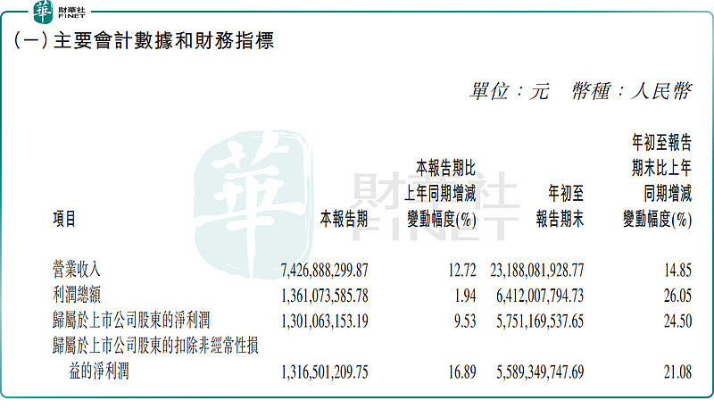 甘源食品渠道改革阵痛，Q3营收回暖难掩盈利承压，股价年内跌去三成
