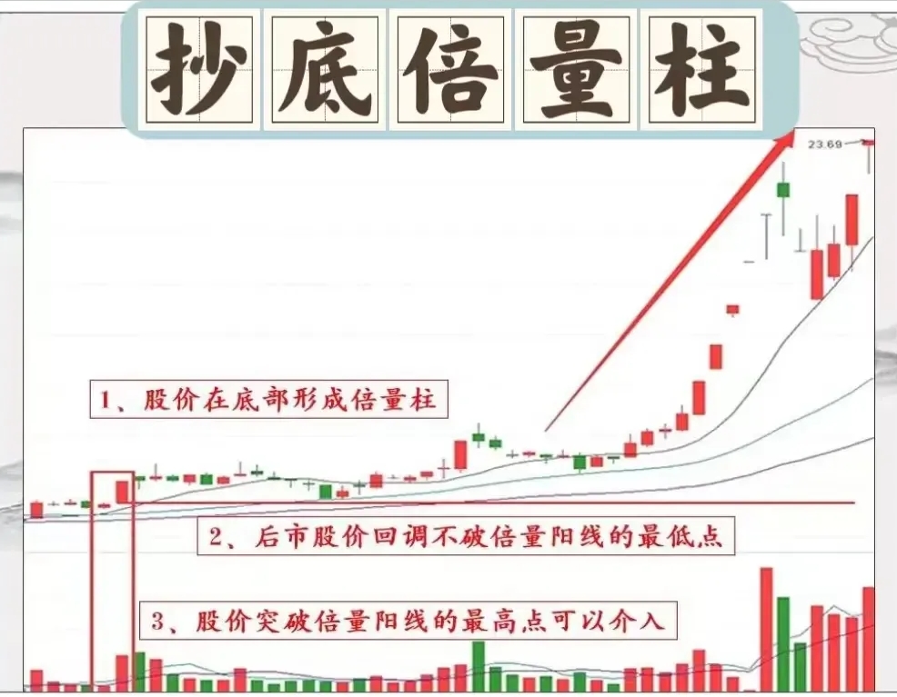 债市 价格上行空间受限