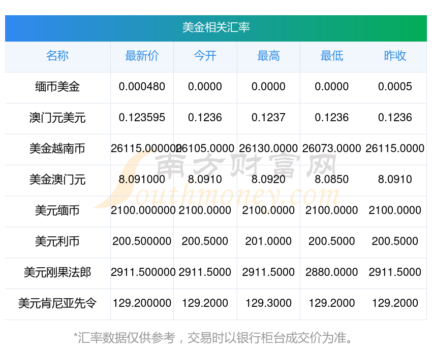 人民币兑美元中间价报7.0833 上调33点