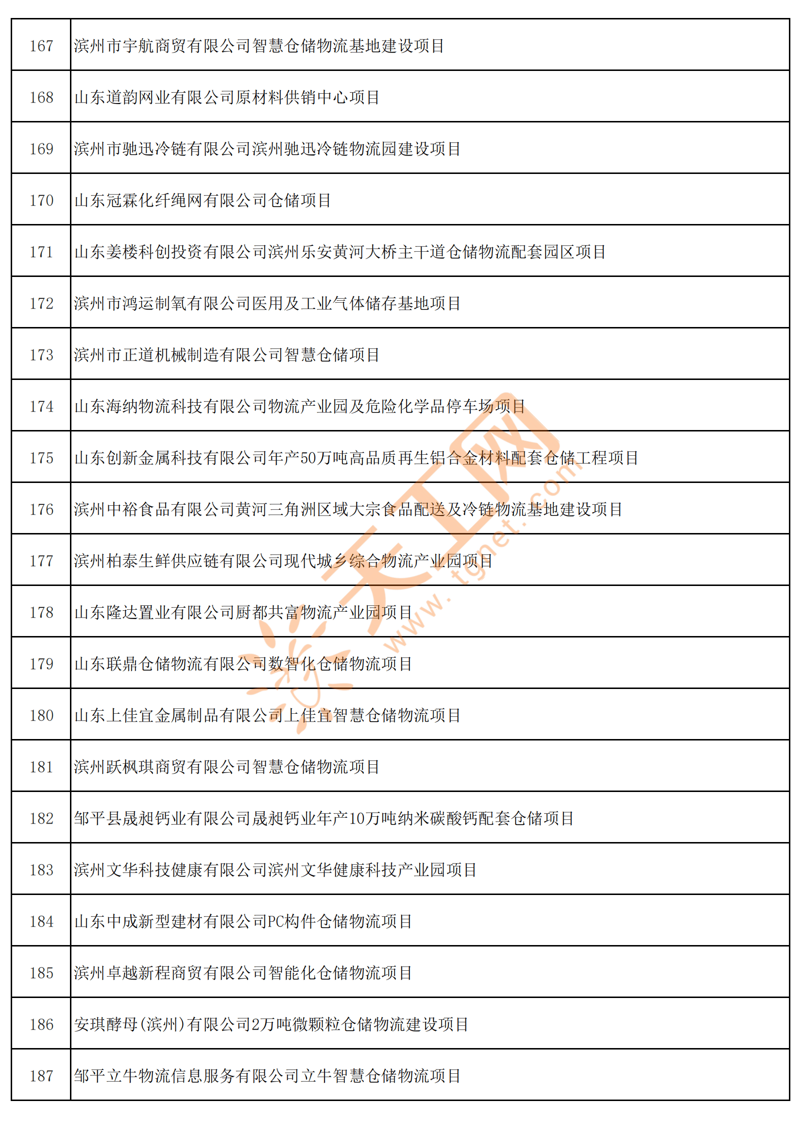 山东：2025年新材料领军企业50强出炉