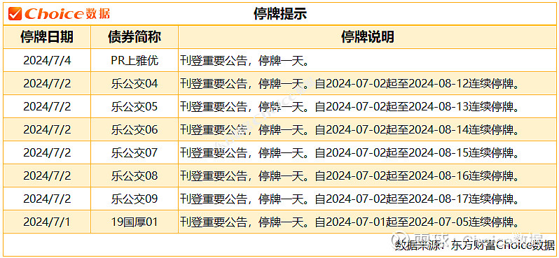 沪市债券新语丨用行动找“答卷”，城投平台转型大幕已启