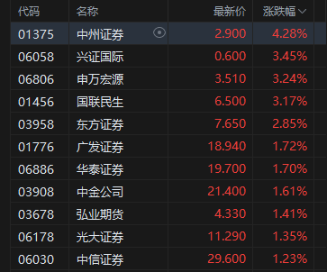收评：沪指震荡微跌，保险、石油等板块拉升，创新药概念活跃