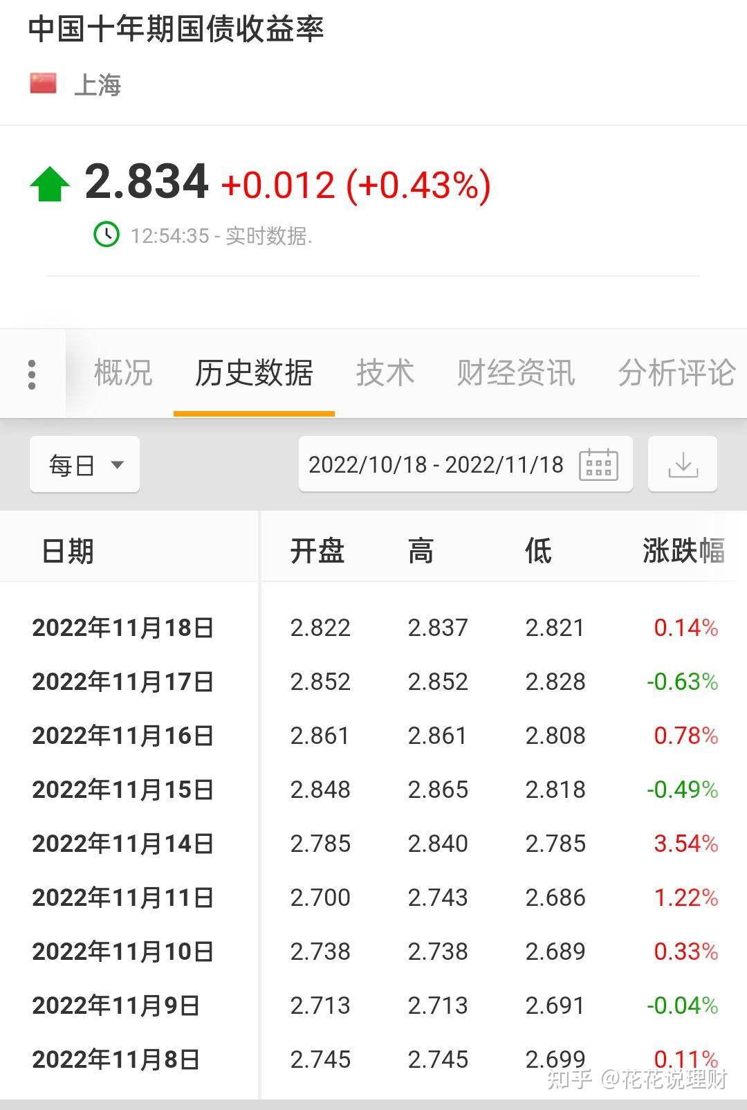 债市日报:11月12日