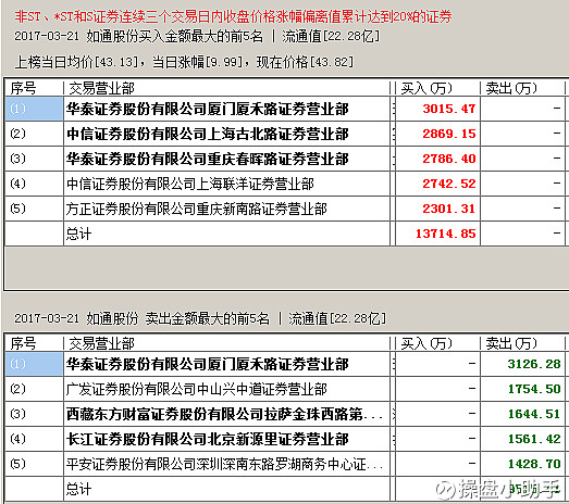 华鑫证券在上交所发行首笔科技创新公司债券
