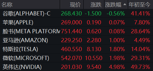 AI泡沫担忧从美股蔓延至美国债市,收益率溢价走高