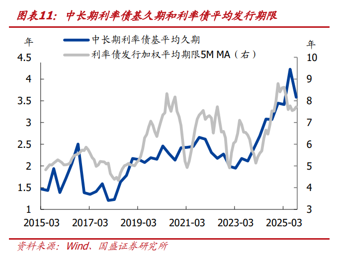年底超3000亿摊余债基迎来开放，信用债成为资金“香饽饽”