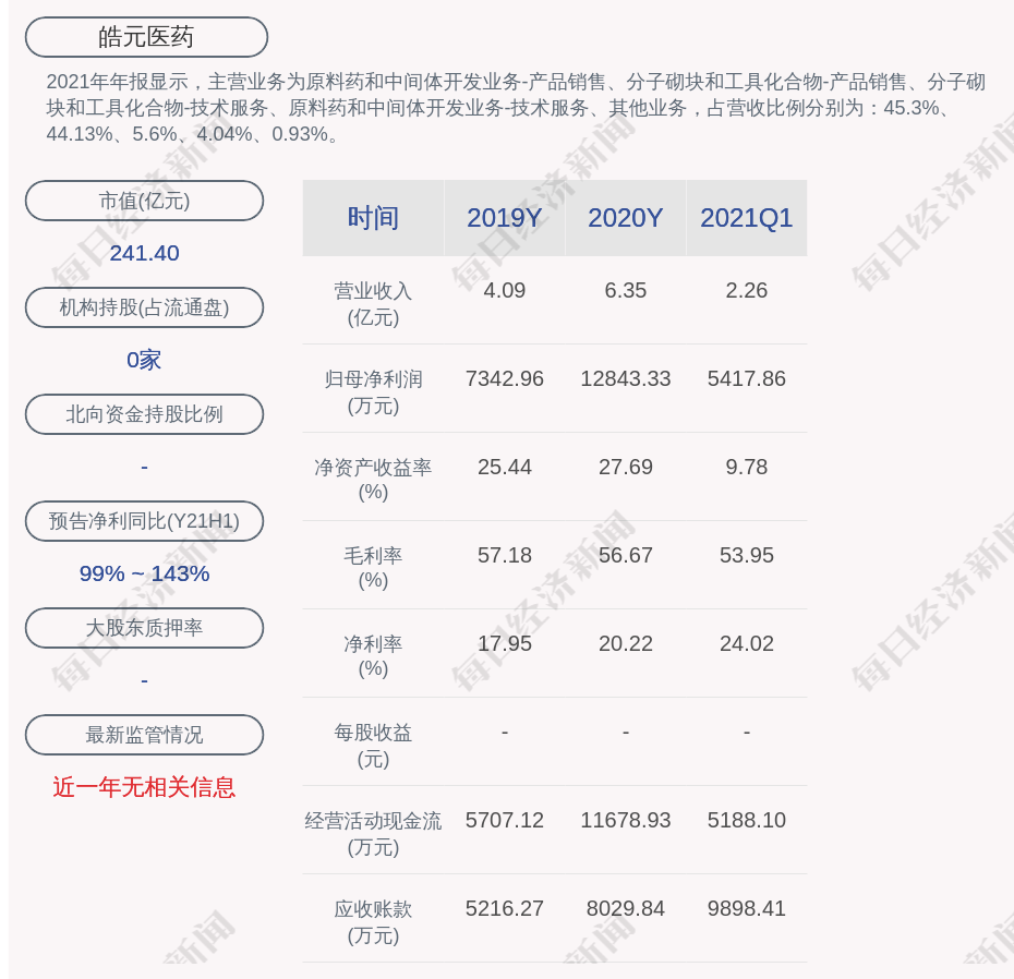 皓元医药：关于“皓元转债”预计满足赎回条件的提示性公告