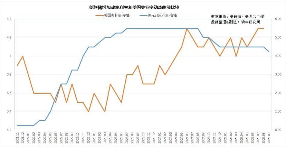 海湾国家央行响应美联储降息