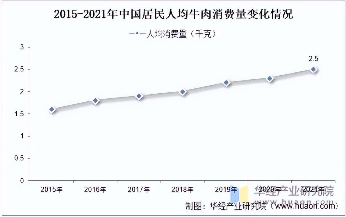 2025年9月波兰消费品零售额同比上涨，环比下降